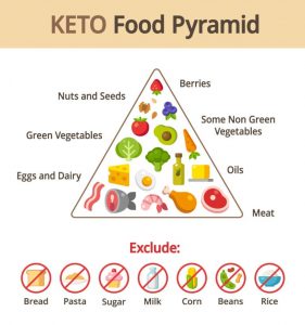 food chart