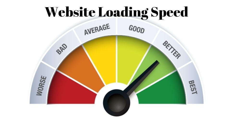 website loading speed