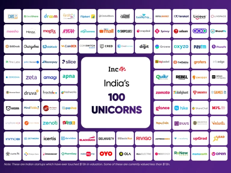 Indian-unicorn-club