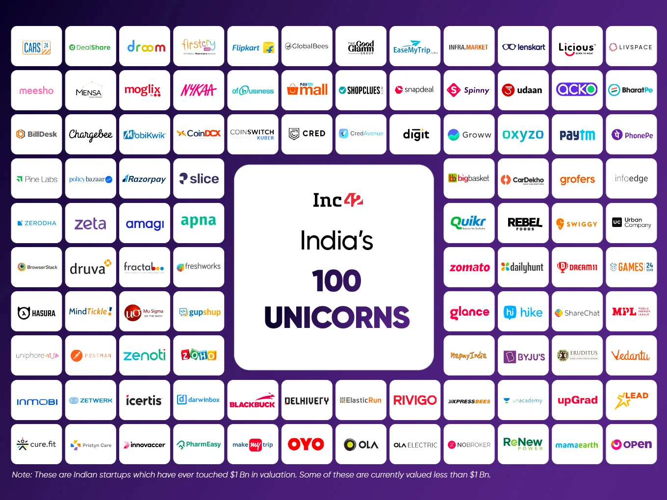 Indian-unicorn-club