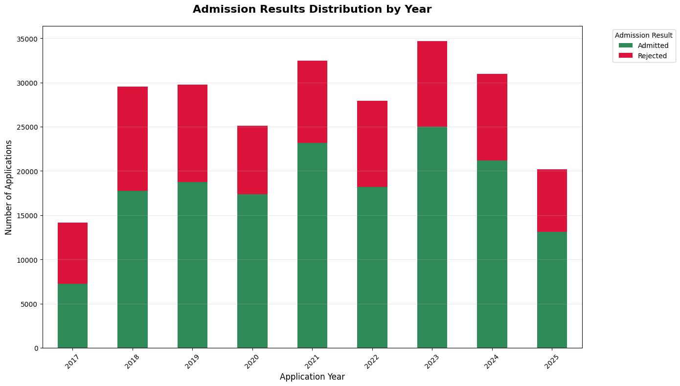 CUET PG 2026 Cut Off