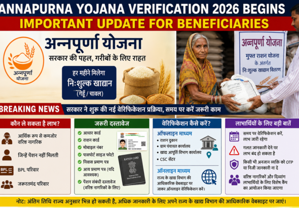 annapurna yojana verification