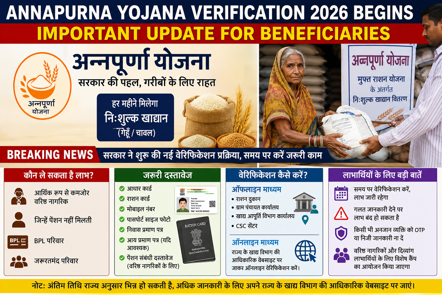 annapurna yojana verification