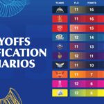 ipl standings 2026