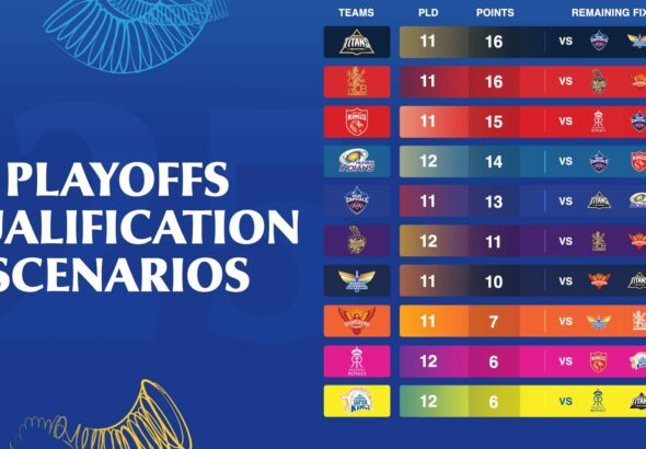 ipl standings 2026