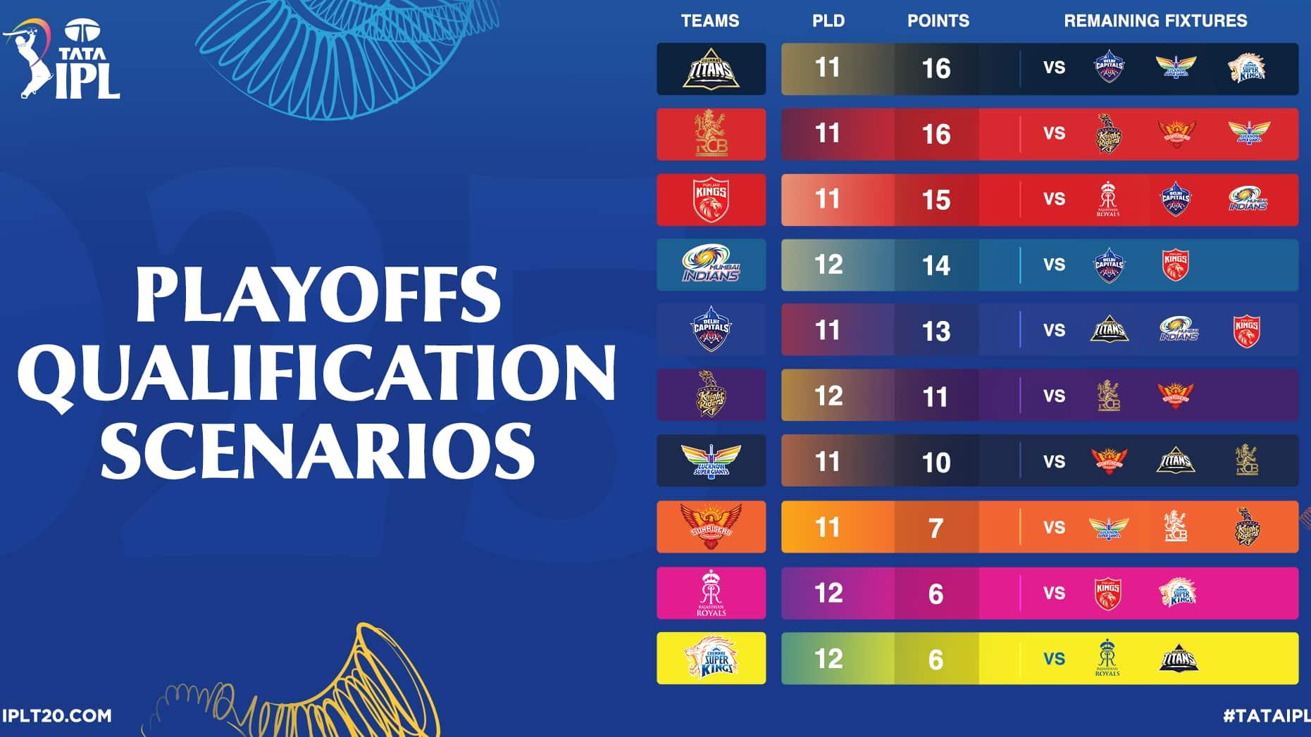 ipl standings 2026