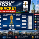 fifa world cup 2026 bracket