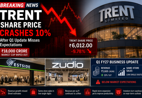trent share price