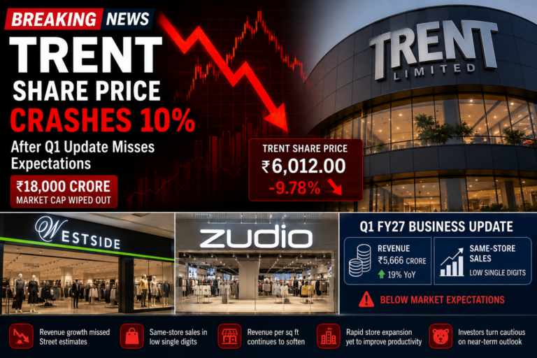 trent share price
