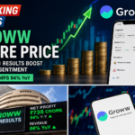 Groww share price