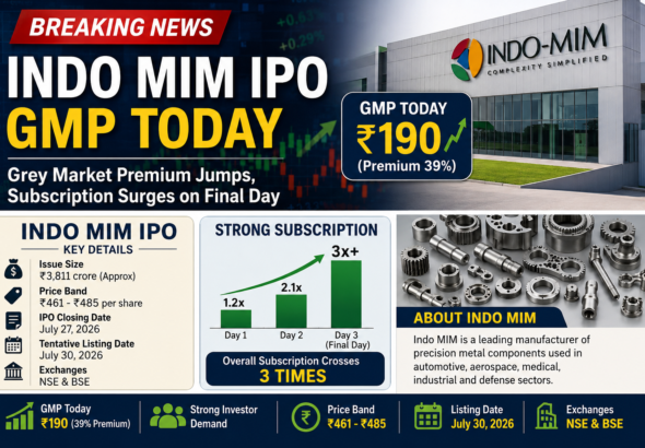 Indo MIM IPO GMP Today