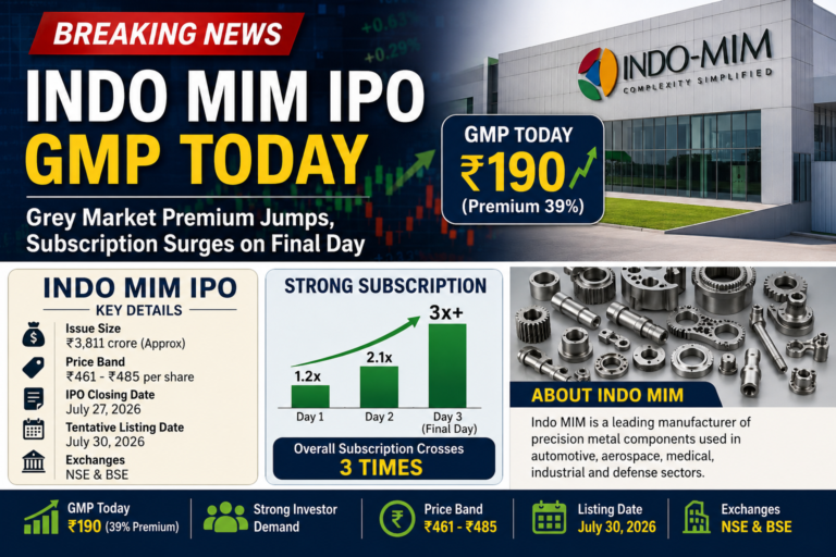 Indo MIM IPO GMP Today