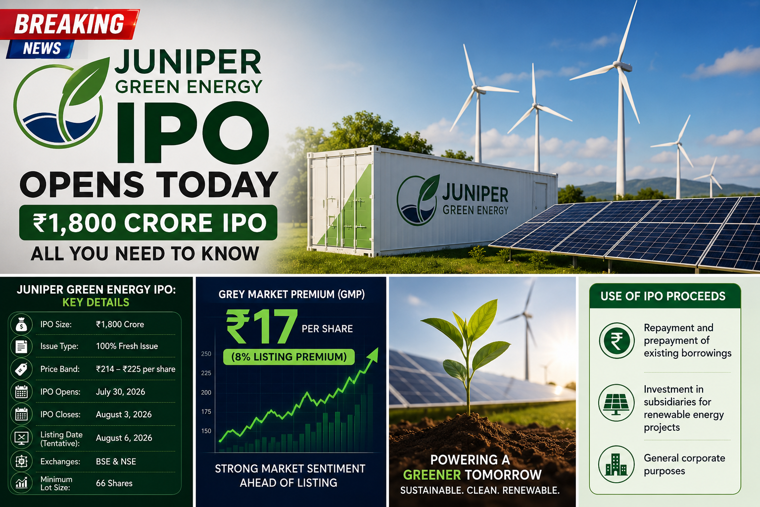 Juniper Green Energy IPO