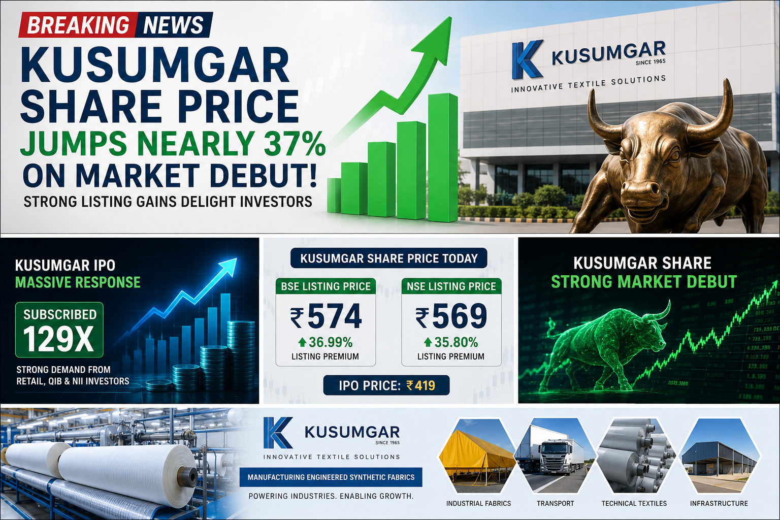 Kusumgar Share Price