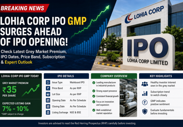 Lohia Corp IPO GMP