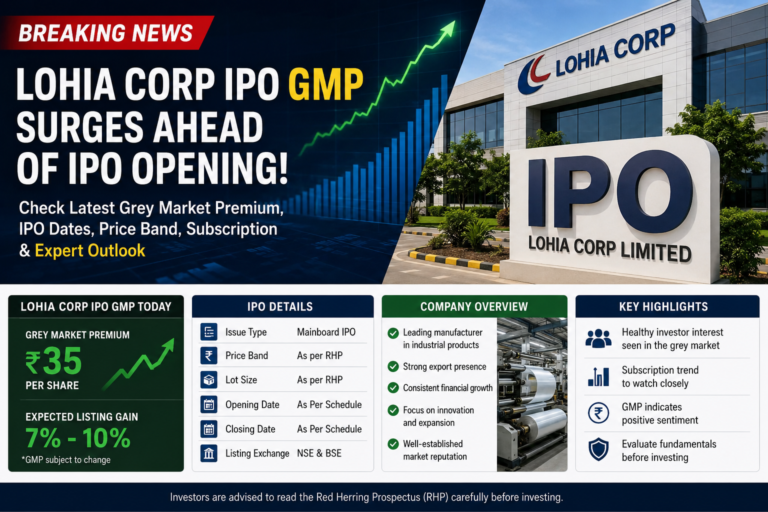 Lohia Corp IPO GMP