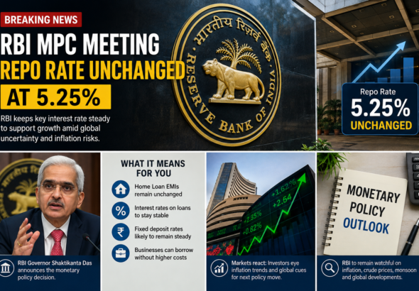 RBI MPC Meeting