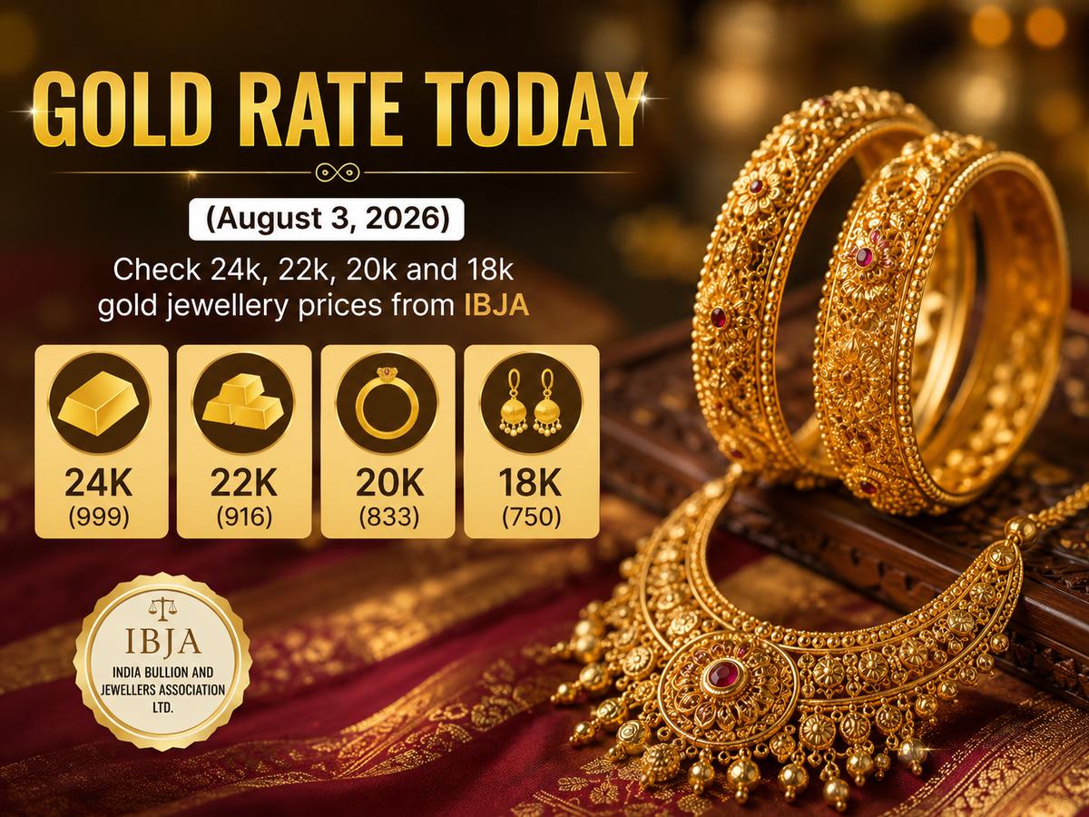 Gold Rate Today