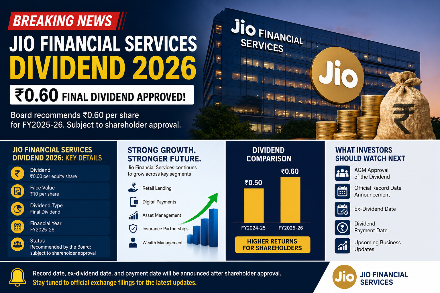 Jio Financial Services Dividend 2026