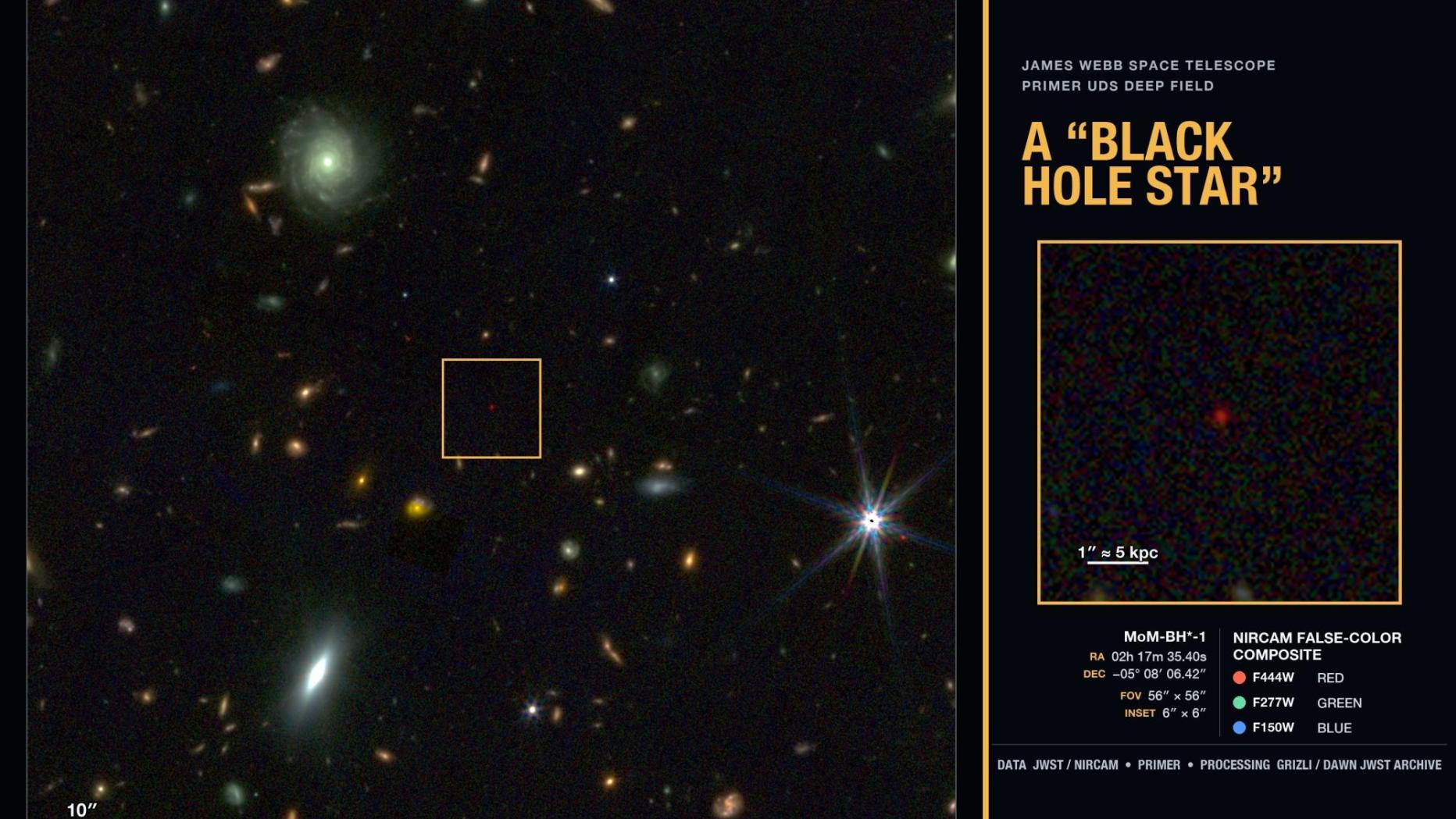 Rohan Naidu black hole star