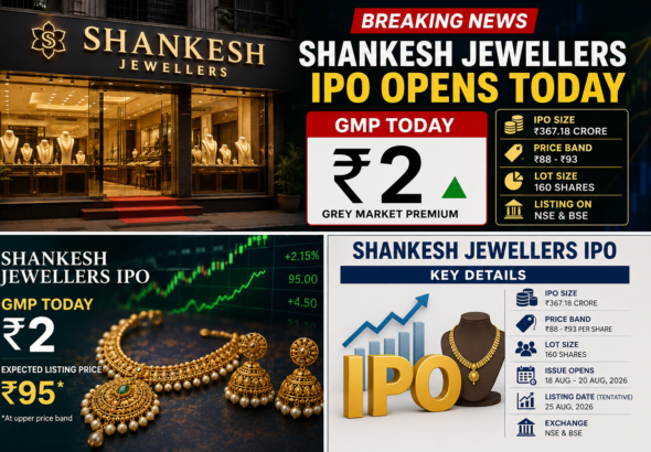 Shankesh Jewellers IPO GMP