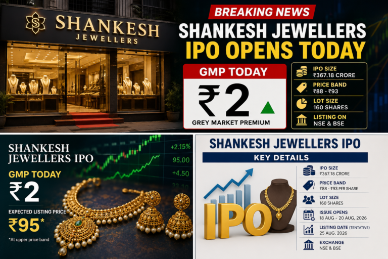 Shankesh Jewellers IPO GMP