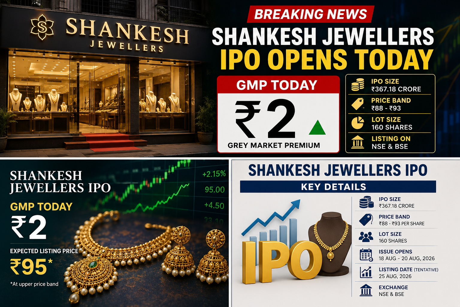 Shankesh Jewellers IPO GMP