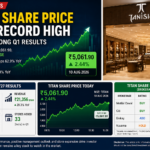 Titan Share Price Today
