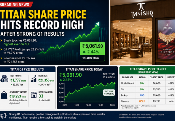 Titan Share Price Today
