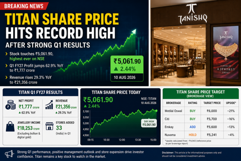 Titan Share Price Today